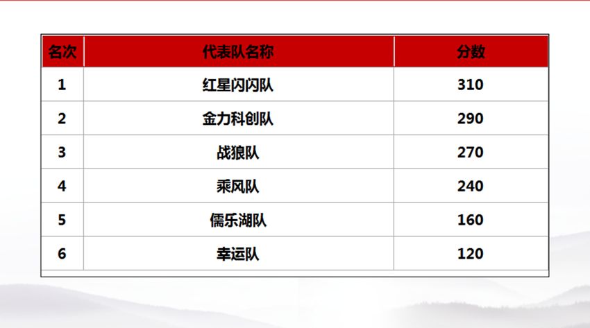金开集团2018年“党建课堂”项目正式收官